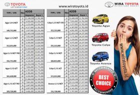 Promo Toyota Banjarmasin Agustus 2018 | PT. Wira Megah Profitamas